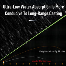 Load image into Gallery viewer, Fishing Line 0.2# 0.4# 0.6# 100m High Quality Smoothness Tighter Stronger PE Line Fishing Tackle Braided Wire
